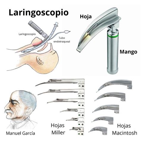 laringoscopico|Laringoscopia, qué es, tipos y para qué se usan